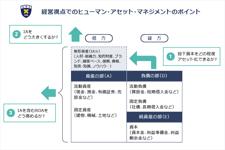 経営視点でのヒューマン・アセット・マネジメントのポイント