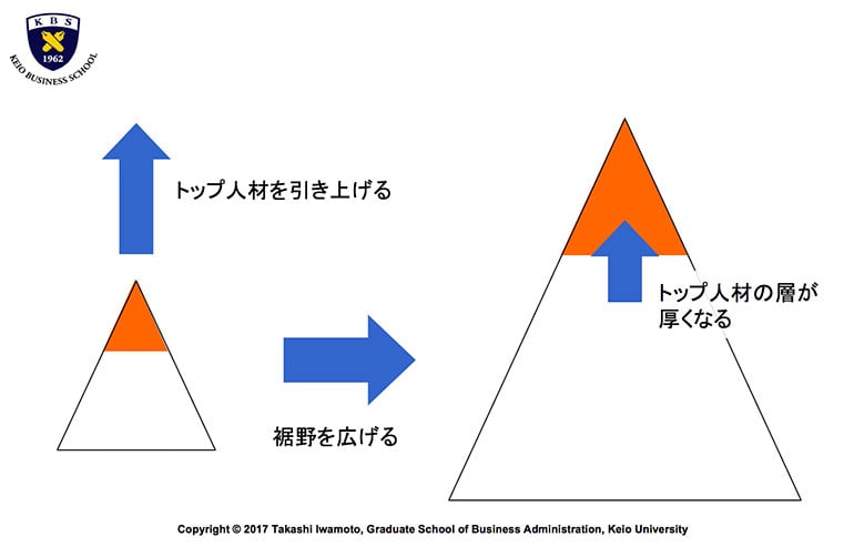 エンジニアとプロスポーツ選手