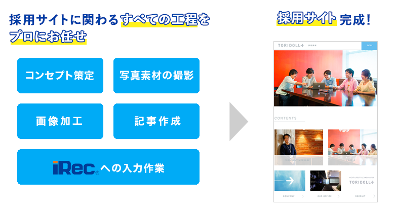 まるごとお任せコースなら最短2週間で制作